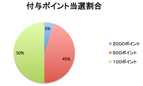 rakuten-wariai