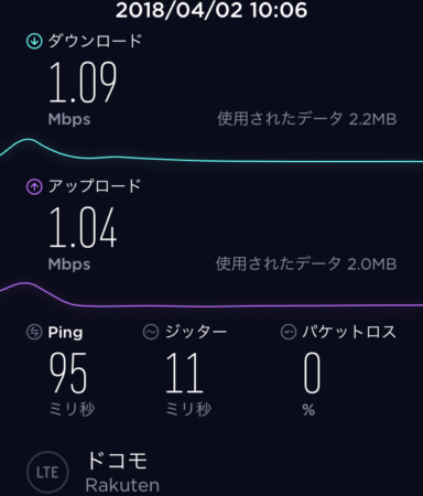 speedtest-rakuten