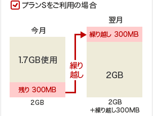 繰越