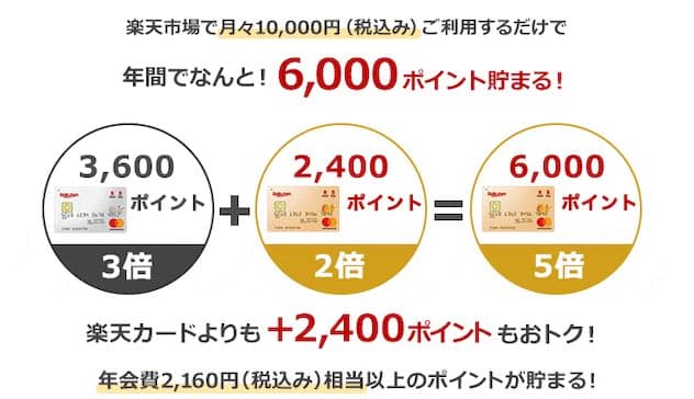 rakuten-card-gold1