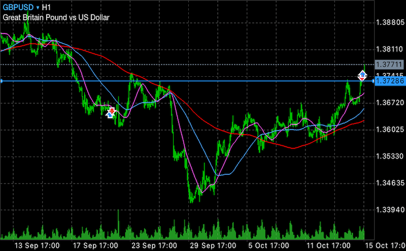 gbpusd211015