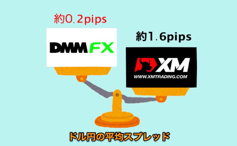 xm-dmm-spread