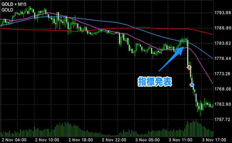 gold211108-2
