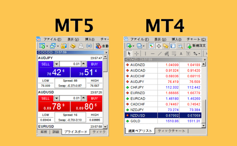 mt5-price-board